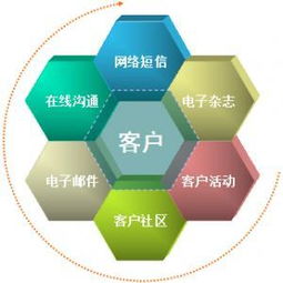 品牌公关的特点在教育咨询服务中的应用与价值