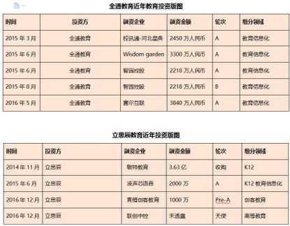 蓝鲸财经 教育咨询服务的未来方向